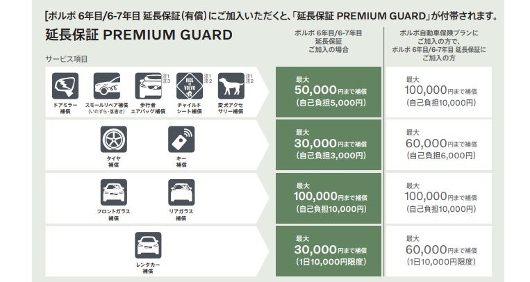 6-7年目延長保証 | ボルボ・カー 幕張